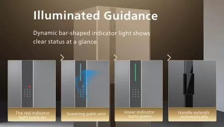 Multi-Modal Unlocking
