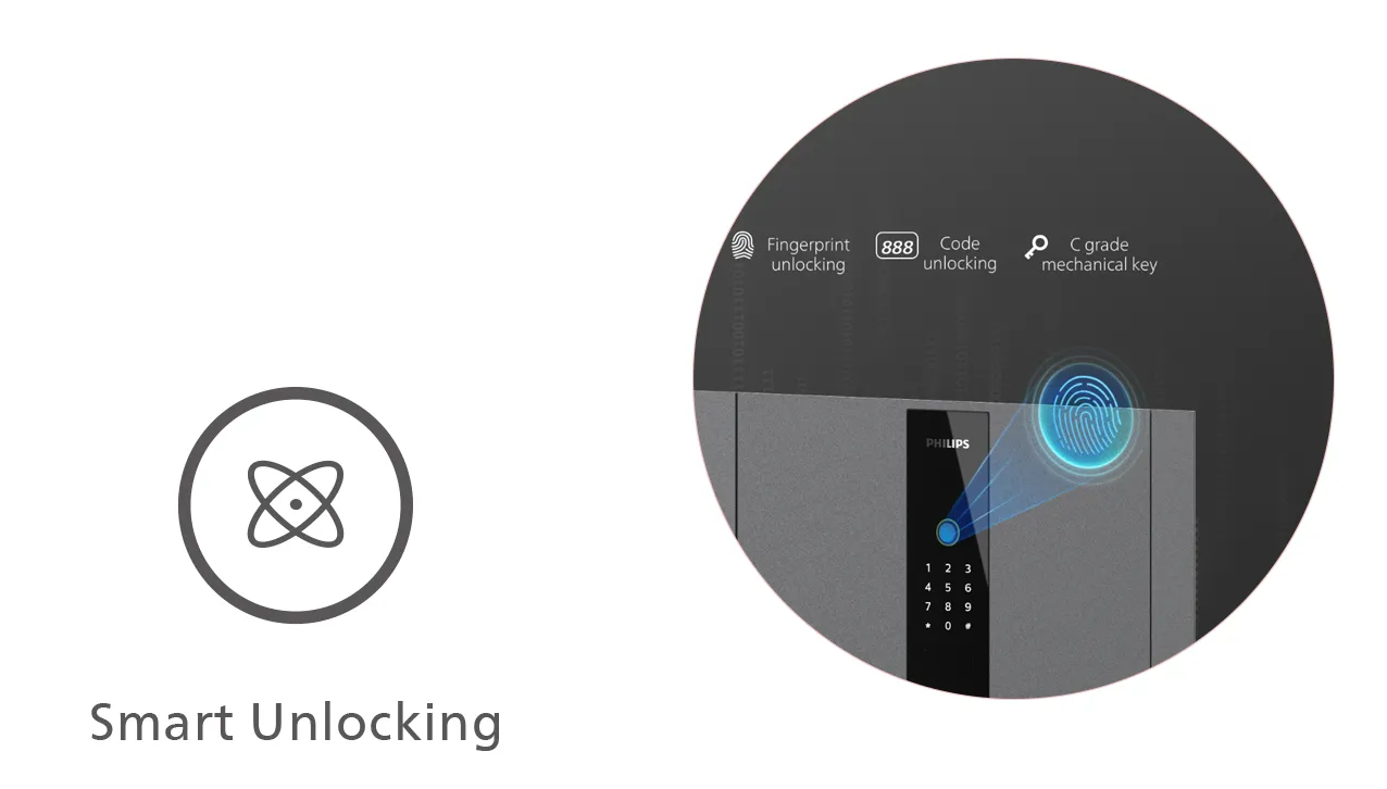 Multiple unlocking methods
