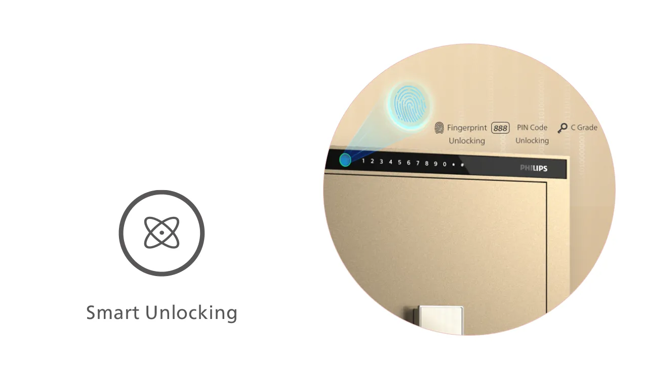 Multiple unlocking methods